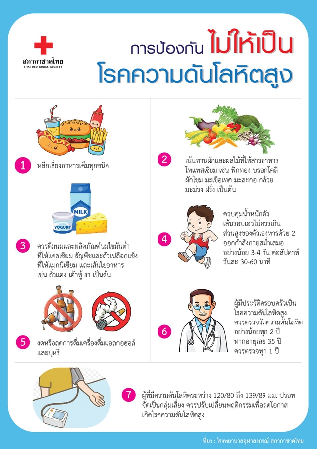 วิธีป้องกันโรคความดันโลหิตสูง